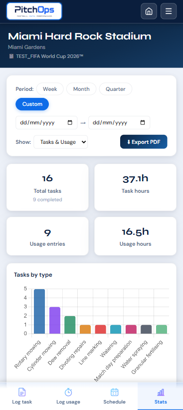 PitchOps mobile statistics overview