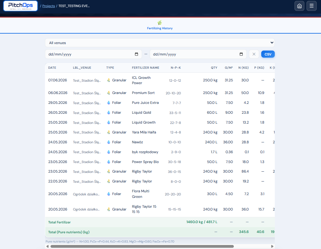 PitchOps mobile agronomy overview