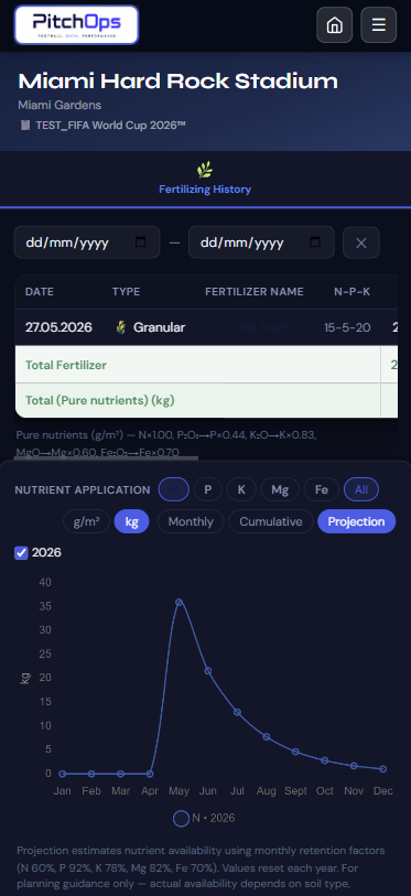 PitchOps dark fertilizing history screenshot