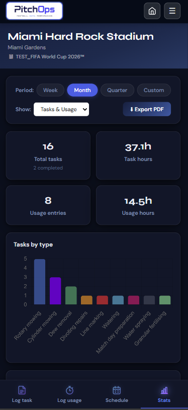 PitchOps dark statistics screenshot